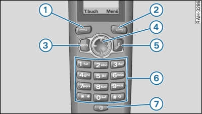 Lista das teclas